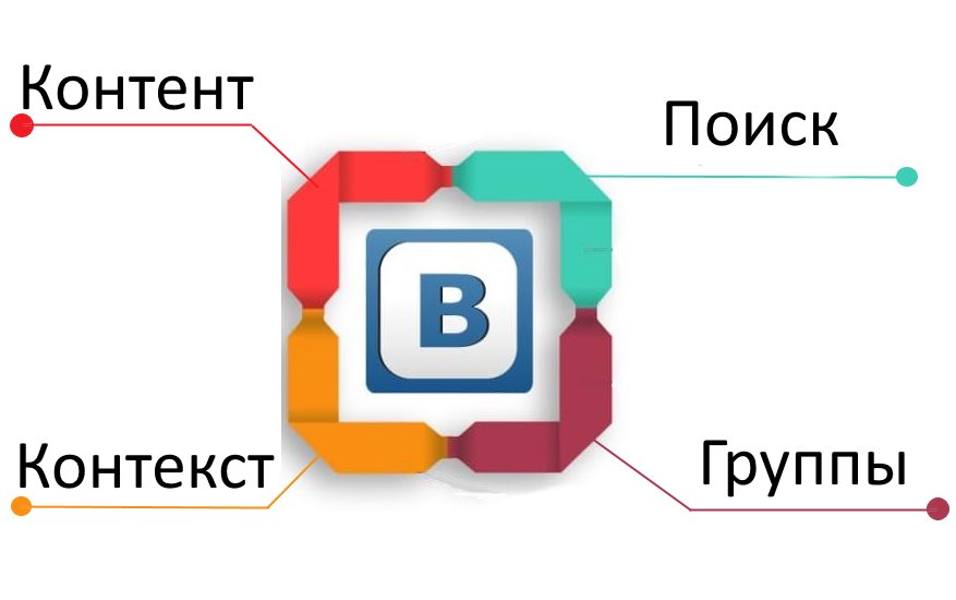 Продвижение Вконтакте